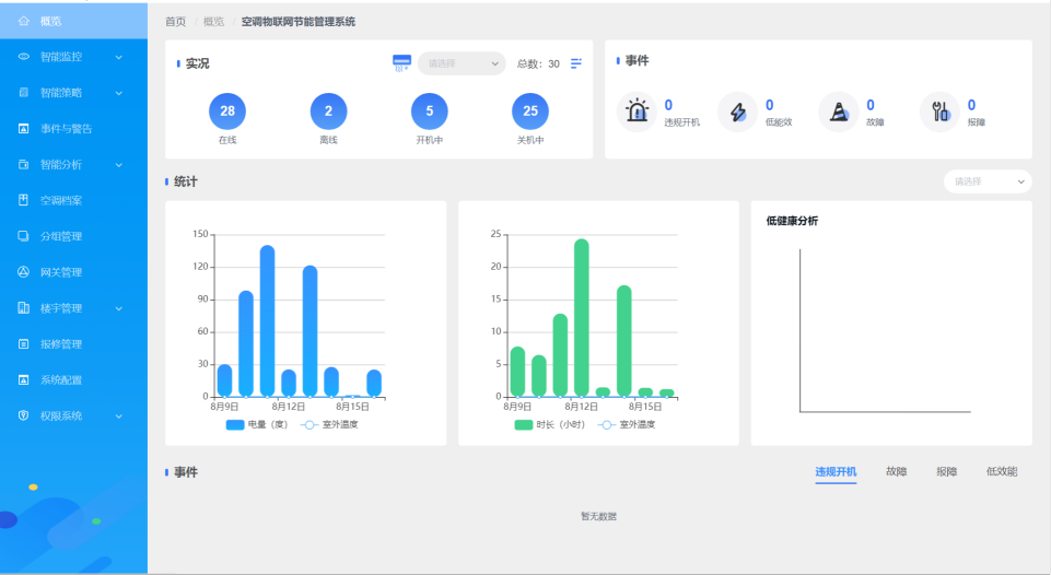 多聯(lián)機空調(diào)智能控制及分戶計費節(jié)能監(jiān)管系統(tǒng)